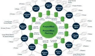 项目管理软件project 项目管理软件project