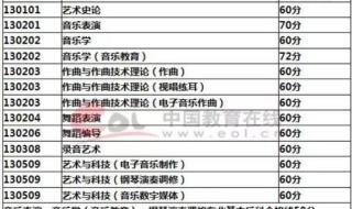 沈阳音乐学院分数线